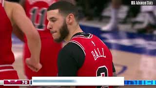 Lonzo Ball | Chicago Bulls at Detroit Pistons | Full Box Score