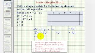 Ex: Simplex Method - Set Up Initial Tableau Given Objective Function and Constraints (Standard Max)