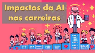 Futuro dos Cientistas e Engenheiros de dados da Era da Ai