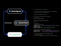 Local Voice Agent in Python