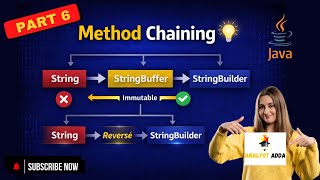 Method Chaining in Java | String vs StringBuffer vs StringBuilder