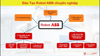 Mô phỏng trạm robot hàn arcwelding với robot ABB bằng phần mềm RobotStudio