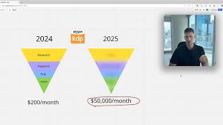 Want to sell more books? Keywords are dead. Do this instead