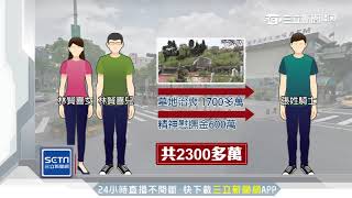 撞死「最神祕大地主」　30K工人遭求償2300萬│三立新聞台