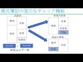 財務会計論 第1回目）その１会計の機能