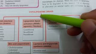 Pharmacology INCLISIRAN HypoLipidaemic Cholesterol drug classification