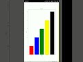 Matplotlib Module Python | Bar Chart