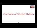 Overview of Java Streams