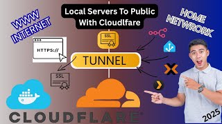 Access Your Home Lab Anywhere Securely | How to Install & Configure Cloudflare Tunnel & Docker Setup