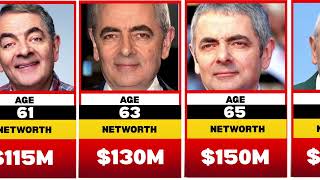 Mr Bean Net Worth Evolution (1990–2026) 💰 Rowan Atkinson’s Fortune Revealed