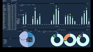 Demo: Analyze Aggregated Client FX Flow with Altair Panopticon