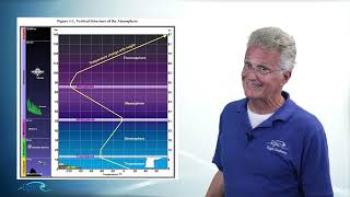 PPGS Lesson 11.1 | Weather: Atmospheric Layers