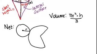 Cones: Lesson (Geometry Concepts)