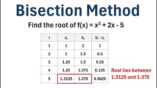 The Bisection Method (Step-by-Step Example)