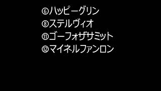 【競馬予想】2018年スプリングS