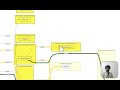 How to review pull requests on GitHub faster with Vibinex Code Review