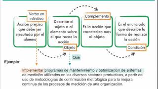 Redactando competencias