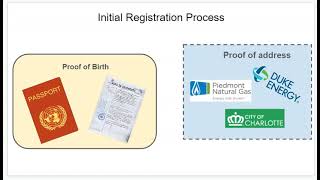 CMS Registration Video (English)