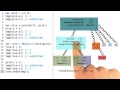 Array Prototype - Object-Oriented JavaScript