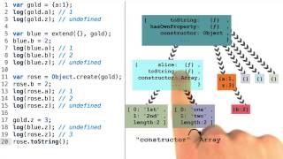 Array Prototype - Object-Oriented JavaScript