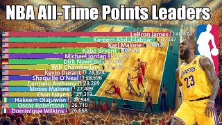 NBA All-Time Career Points Leaders (1946-2024) - Updated