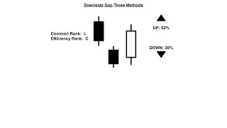 Downside Gap Three Methods Full