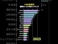 1992年世代通算ホールド数ランキング 野球 野球データ 統計 baseball 1992年生まれ 1992年世代 プロ野球選手 ホールド数