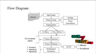 Matlab Image Processing Projects - Bacterial Foraging Optimization - ClickMyProject