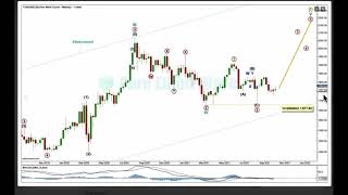 GOLD: Elliott Wave and Technical Analysis for week ending 8 October 2021