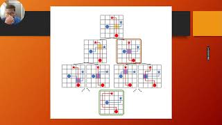 Conflict-Based Search (CBS) and Heuristics for Multi-Agent Path Finding (MAPF)