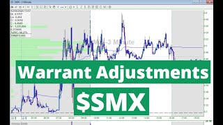 Daily Due Diligence: $SMX Dilution Reset Prices in 3 Minutes