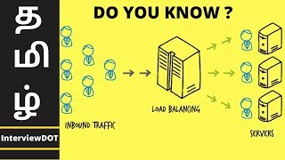 What is Load balancing ? | What are Load Balancers ? | InterviewDOT