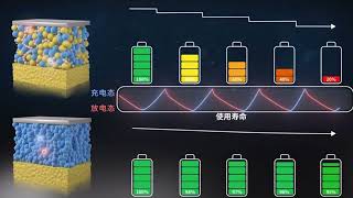 比亚迪固态电池技术曝光！2027年量产，电车充电速度和续航将翻番