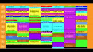 Nickelodeon Throwback Schedule For July 2, 2007-July 8, 2007