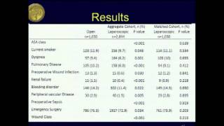 Thirty Day Outcomes Of Laparoscopic Versus Open Appendectomy in Elderly Using ACS/NSQIP Database