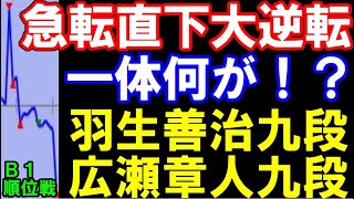 急転直下大逆転…一体何が？　羽生善治九段－広瀬章人九段　B級1組順位戦　主催:毎日新聞社、朝日新聞社、日本将棋連盟