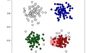 DBSCAN clustering visualization