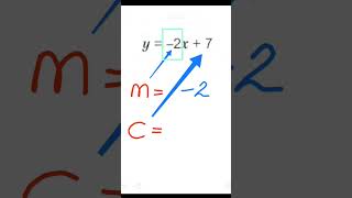 The gradient and the y intercept