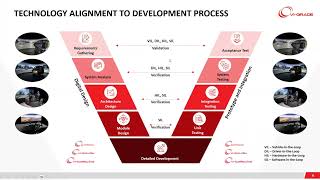 Webinar: ADAS simulation integration within the vehicle development process