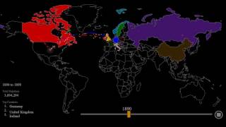 Two Centuries of US Immigration Visualized