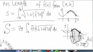 Arc Length and Surface Area Overview | Single Variable Calculus for Sci & Eng | Griti