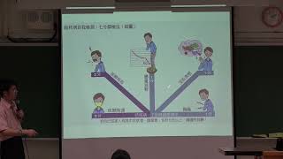 七分篩檢法 結核病自我檢測 肺結核 5分以上請盡快就醫