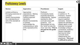 Standards Based Grading Parent Presentation - Google Slides