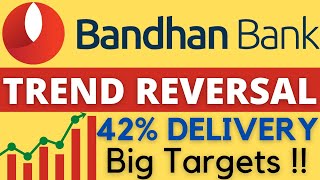 BANDHAN BANK SHARE LATEST PRICE TARGET I BANDHAN BANK SHARE NEWS I BEST BANKING STOCKS TO BUY 2021