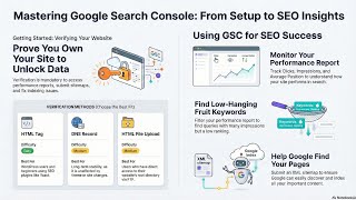Unlock the full potential of your website with Google Search Console (GSC)