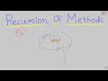 Java-69- Recursion of Methods in Java || Java Programming
