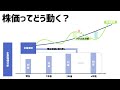 今後の相場シナリオ戦略！ここが日経相場の正念場！ズボラ株投資