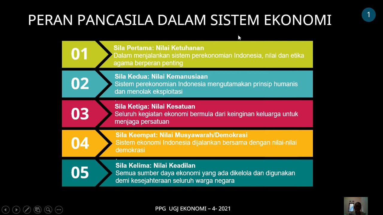 Sistem Perekonomian Indonesia – Newstempo