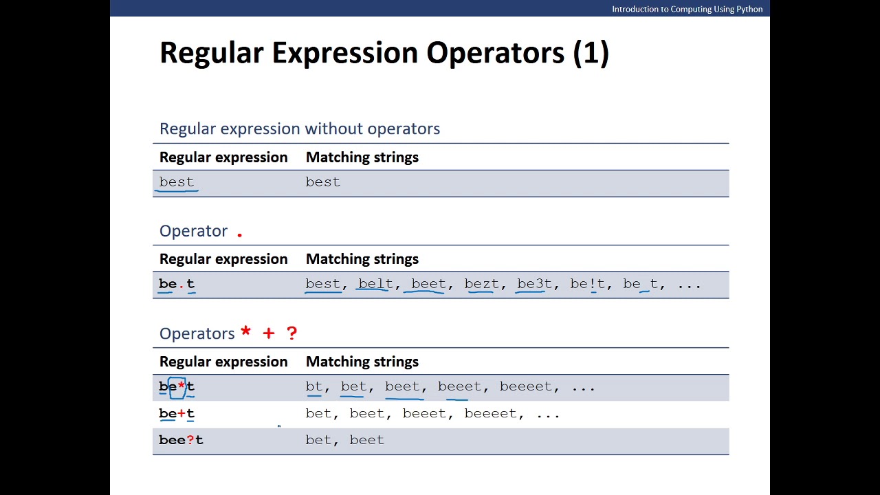 Regular Expressions & Python - YouTube