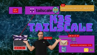 K3s Homelab: Access your workloads securely with Tailscale